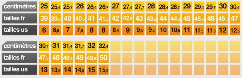 Comparatif pointure clearance