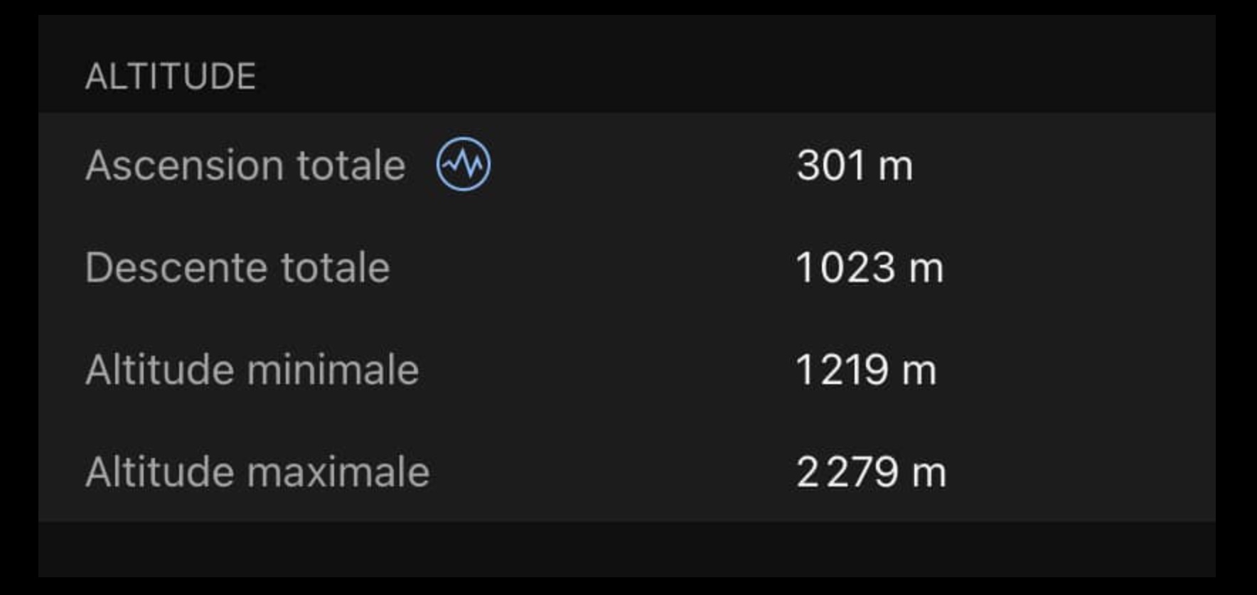 Comment faire pour afficher le dnivel ngatif sur Strava ? - u-Trail